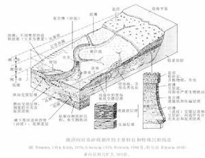 潮坪體系