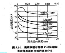 圖5.1-1