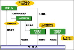 廣告差異化策略