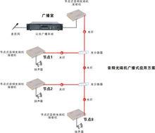 音頻光端機套用