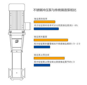 不鏽鋼多級離心泵