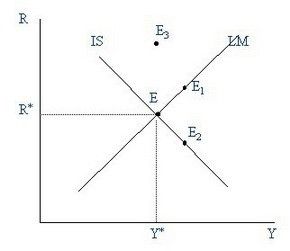 凱恩斯的AS—AD模型