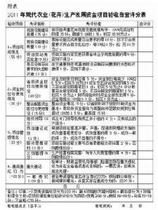 福建省政府關於農業生產若干具體政策問題的規定