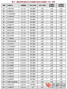 第十二屆全國縣域經濟與縣域基本競爭力百強縣（市）