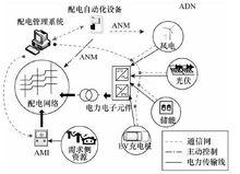 主動配電網的典型構成模式