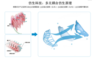 仿生科技