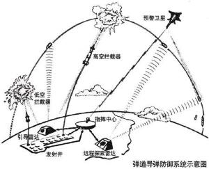 飛彈預警衛星