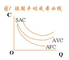 可變成本