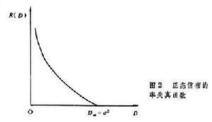 信息率-失真理論