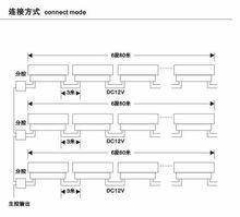 連線方式