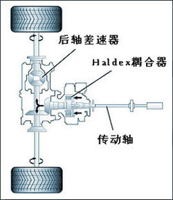 原理講解