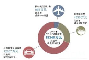 財政差額撥款