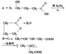 消除反應