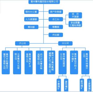 組織機構