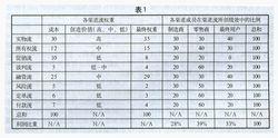 渠道流模型