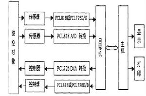 實時數據採集系統