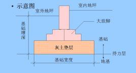 墊層[指的是設於基層以下的結構層。]