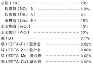 農業微量元素臨界值