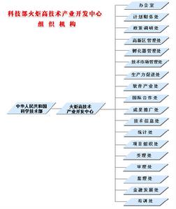 科學技術部火炬高技術產業開發中心