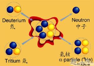 聚變反應