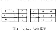 Laplacan 邊緣運算元