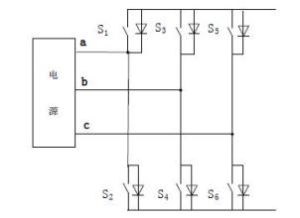 無源逆變電路