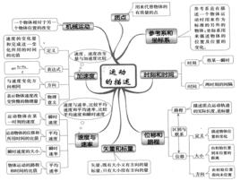 運動[物理學辭彙]