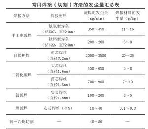 煙塵系統