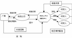 英國英運物流集團