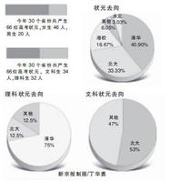 清華北大