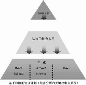 持續供貨補充管理模式