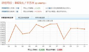 東南新苑