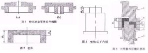 粉末冶金法