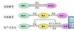 結構化投資工具