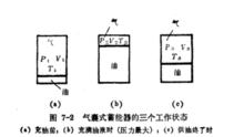 油氣蓄能器