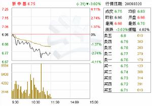 （圖）上海邦聯投資有限公司