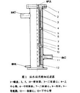 濾器心