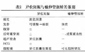 持續性輸卵管妊娠