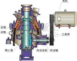 HCS系列高效液壓圓錐破碎機