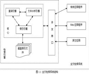 全文檢索