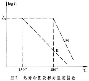 絕緣耐熱等級和熱老化試驗