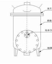 自動脫水器