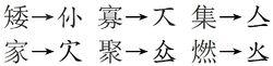 第二次漢字簡化方案