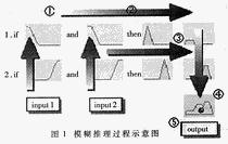 結構推理