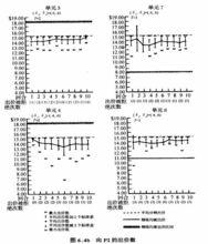 討價還價模型實例