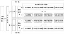 RIOM 模擬量信號輸入採集結構圖