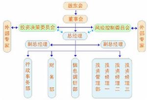 （圖）北京青年創業投資有限公司