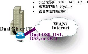 企業邊界