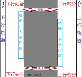 分離島式月台