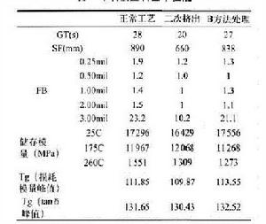 環氧微粒模塑膠